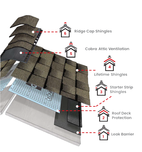 McGregor RoofingImages